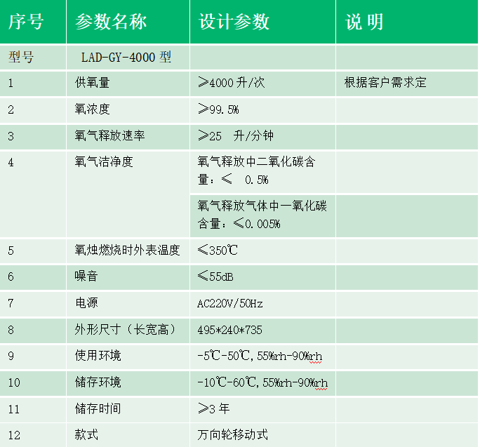 密閉空間智能自動(dòng)供氧機(jī)參數(shù)